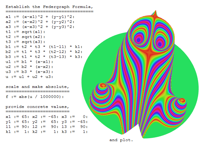 Federgraph formula