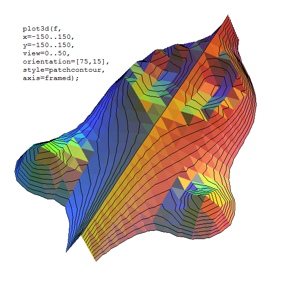 old Federgraph plot